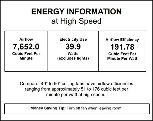 Minka-Aire F831L-WHF Tear 60" Ceiling Fan, Flat White Alternate Image 3.jpg