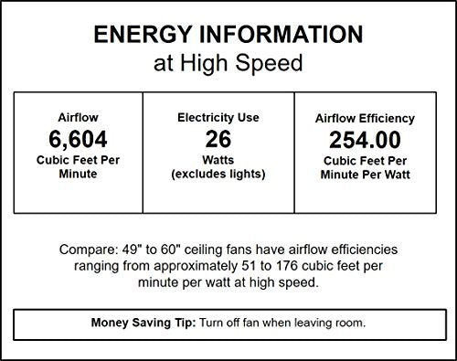 Minka-Aire F853L-BN/DK Aviation LED 60" Ceiling Fan, Brushed Nickel W/ Distressed Koa Alternate Image 3.jpg