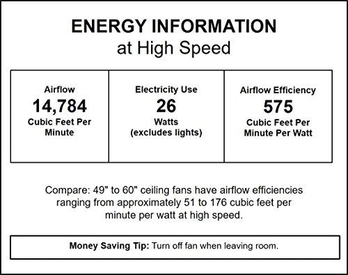 Visual Comfort Fan 3MAVR88BK Maverick 88" Ceiling Fan, Matte Black and Dark Walnut Alternate Image 4.jpg