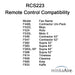 Remote compatibility