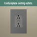 Replace Your Existing Outlet